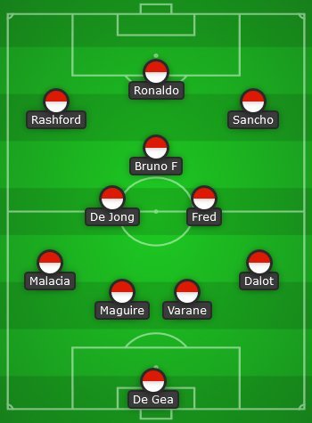 Prediksi starting XI Manchester United (c) Bola