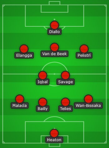 Line-up Manchester United (c) Bola