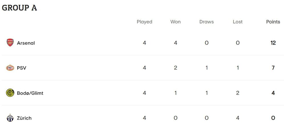 Klasemen Grup A Liga Europa 2022/2023 hingga matchday 4 (c) UEFA.com