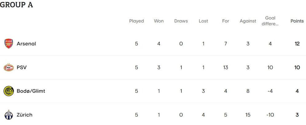 Klasemen Grup A Liga Europa 2022/2023 sampai matchday 5 (c) UEFA.com