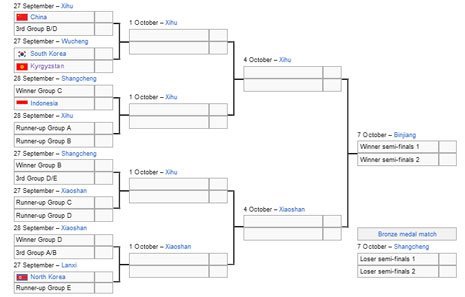 Bagan Babak 16 Besar Asian Games 2023 (c) Wikipedia