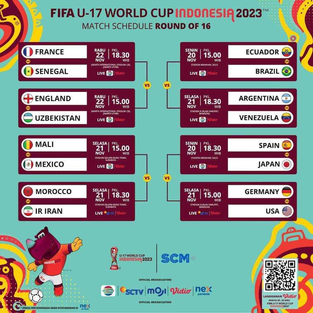Bagan babak 16 besar Piala Dunia U-17 2023 Indonesia. (c) SCM