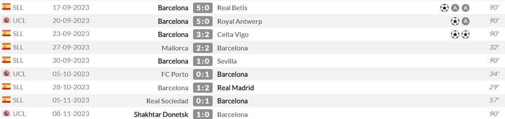 9 penampilan terakhir Robert Lewandowski bersama Barcelona (c) WhoScored