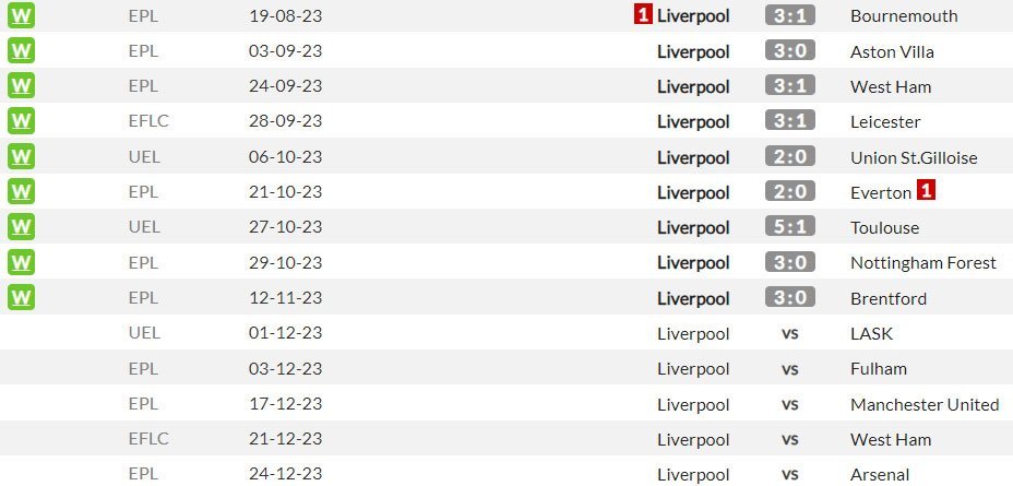 Hasil-hasil dan beberapa jadwal laga kandang Liverpool berikutnya di musim 2023/2024 (c) WhoScored