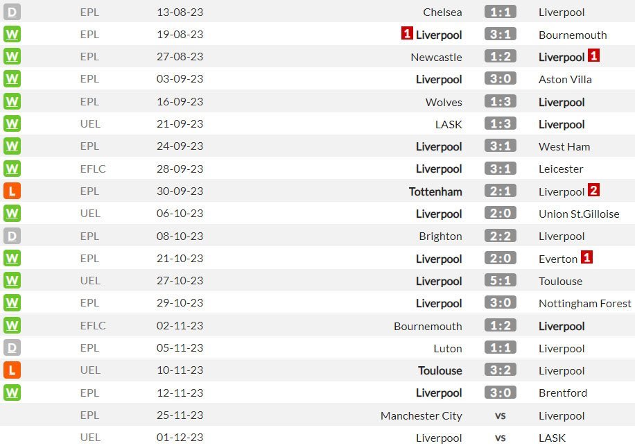 Hasil-hasil dan beberapa jadwal Liverpool berikutnya di musim 2023/2024 (c) WhoScored