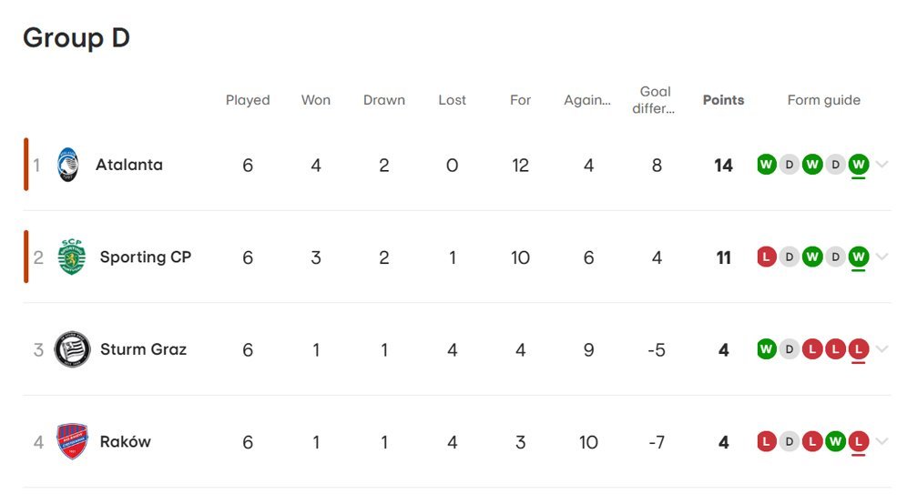 Klasemen akhir Liga Europa 2023/2024. (c) UEFA`