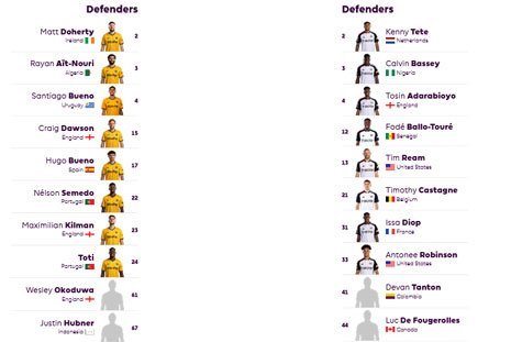 Justin Hubner masuk ke tim utama skuad Wolves di Premier League (c) Premier League