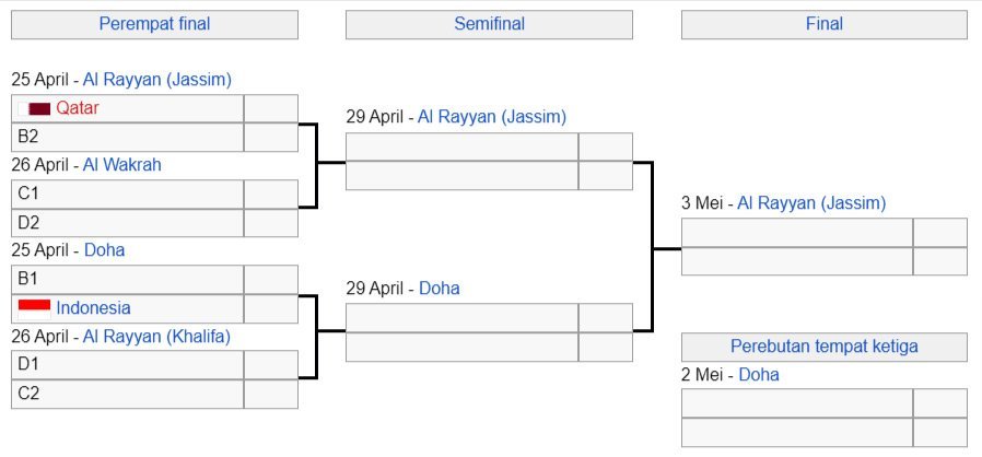 Bracket Piala Asia U-23 2024 fase knock out. (c) ist