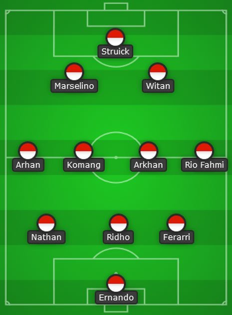Prediksi Starting XI Timnas Indonesia U-23 (c) Bola
