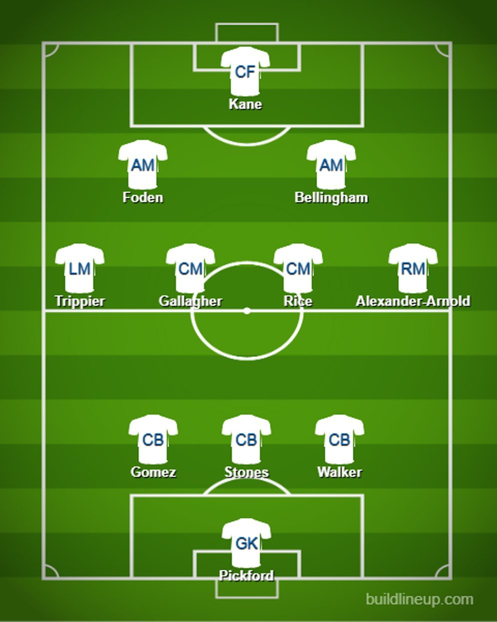 Prediksi starting XI Inggris di Euro 2024. (c) Nexify