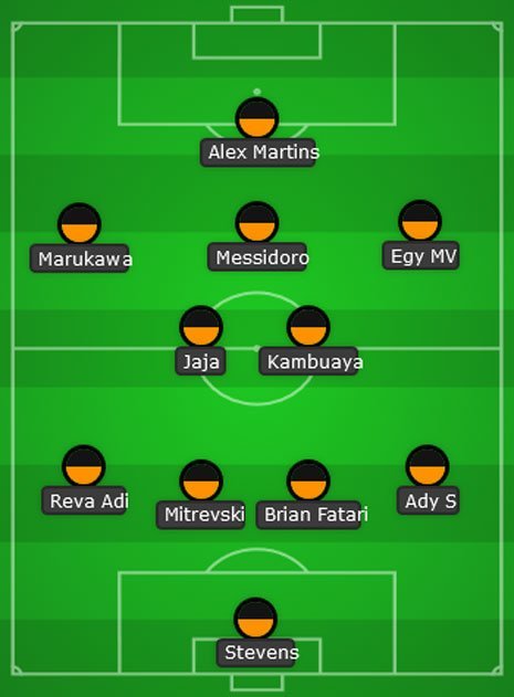 Prediksi Starting XI Dewa United (c) Bola