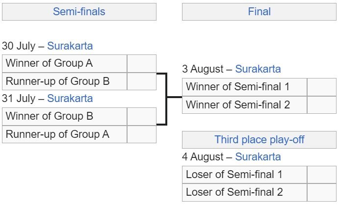 Bagan fase gugur Piala Presiden 2024 (c) Ist