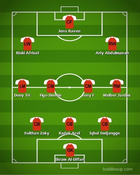 Prediksi starting xi Indonesia U-19 di Piala AFF U-19 2024 (c) Bola