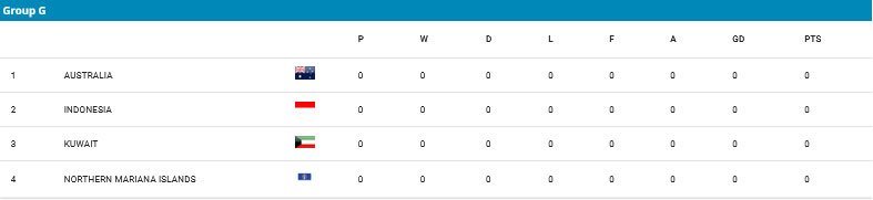 Klasemen Grup G Kualifikasi Piala Asia U-17 2024 (c) AFC