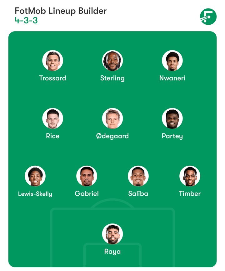 Opsi starting XI Arsenal. (c) Nexify