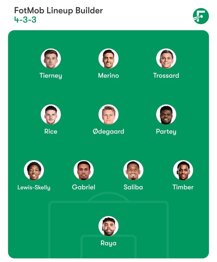 Opsi starting XI Arsenal. (c) Nexify