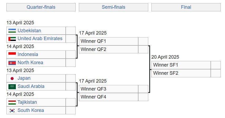 Bagan 8 besar Piala Asia U-17 2025 (c) Bola/Wiki