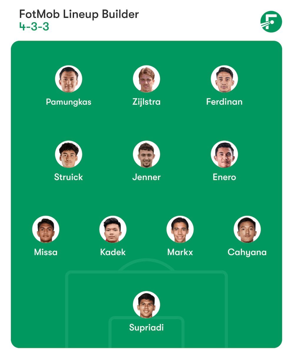Prediksi starting XI Timnas Indonesia pada ajang SEA Games 2025 (c) FotMob