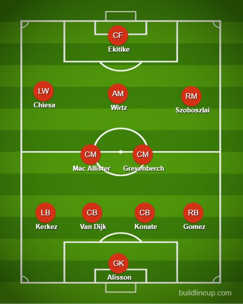  (c) lineup-builder