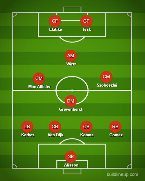  (c) lineup-builder