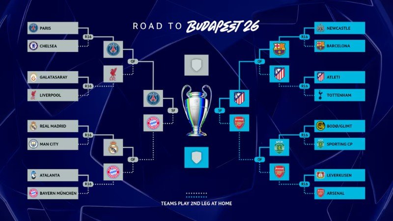 Bagan fase gugur Liga Champions 2025/2026. (c) UEFA