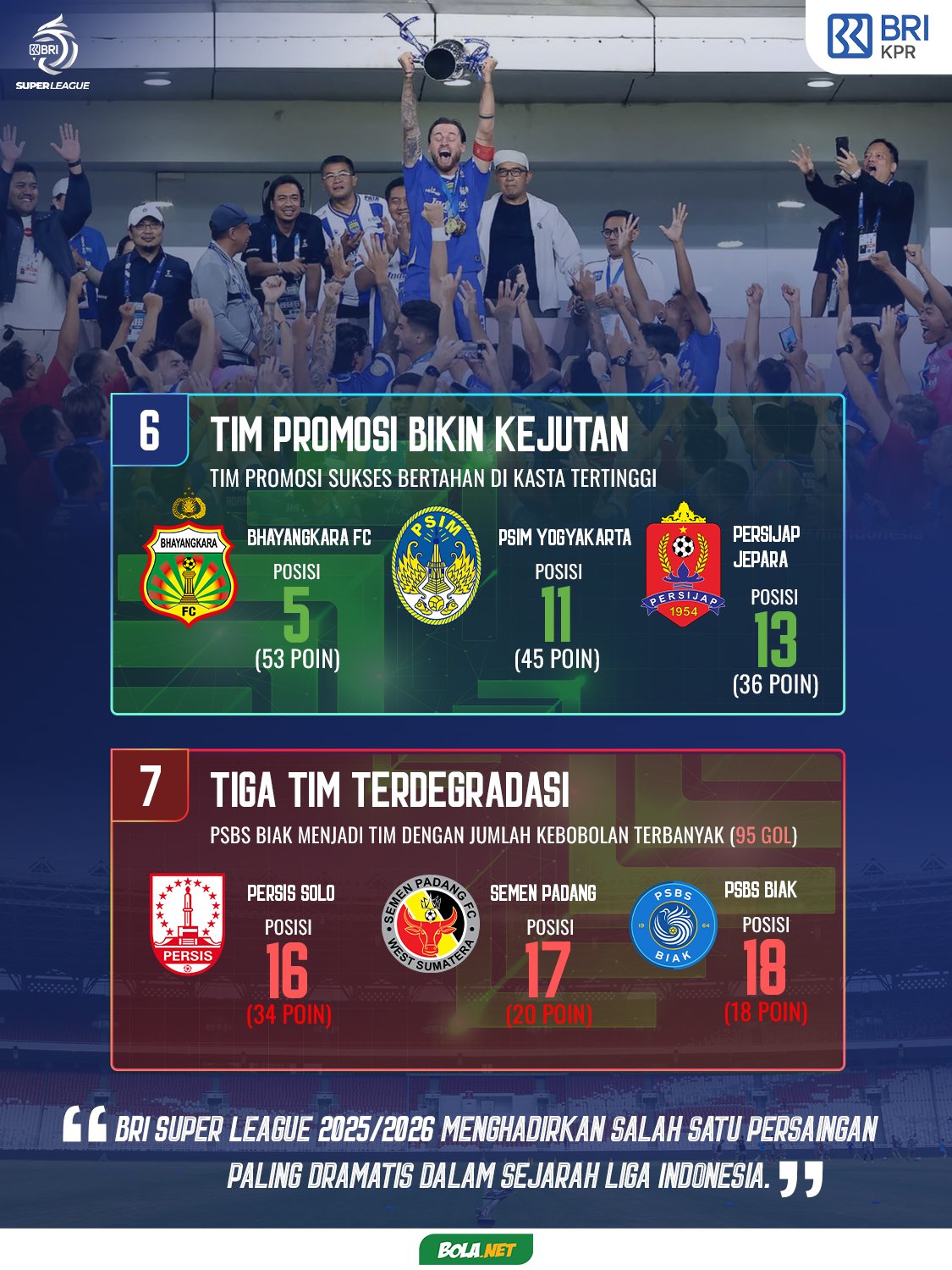 BRI Super League (c) Nexify/Faisal Abdul Jabar