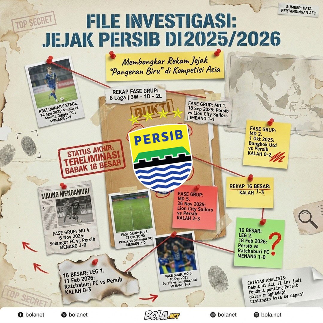 Infografis rekam jejak Persib Bandung di AFC Champions League II 2025/2026 (c) Nexify