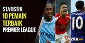 Inilah Statistik 10 Pemain Terbaik Premier League 2014-15 Inilah Statistik 10 Pemain Terbaik Premier League 2014-15