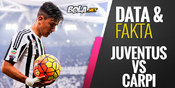 Data dan Fakta Serie A: Juventus vs Carpi Data dan Fakta Serie A: Juventus vs Carpi