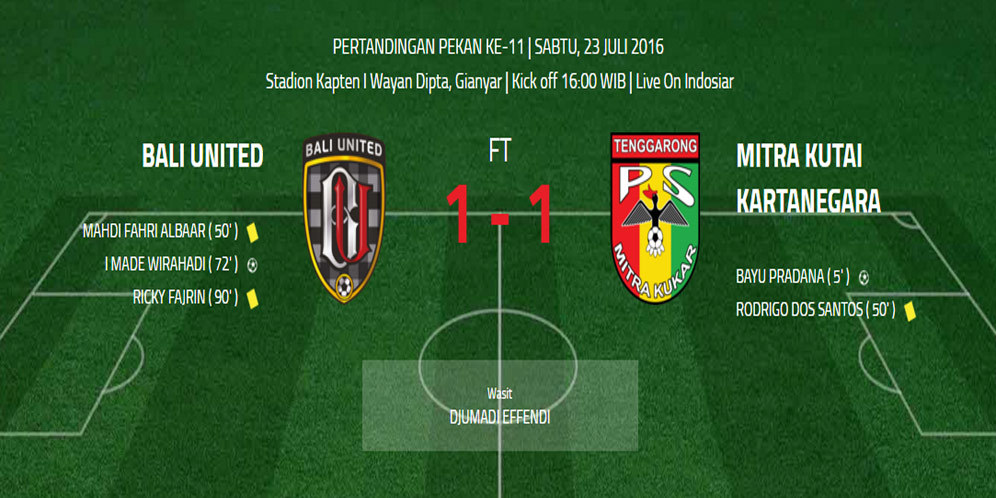 Gagal Bawa Pulang 3 Poin, Mitra Kukar Tetap Puas Gagal Bawa Pulang 3 Poin, Mitra Kukar Tetap Puas
