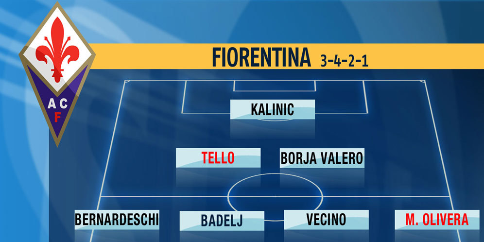 Formasi Serie A 2016/17: Crotone, Empoli, Fiorentina, Genoa Formasi Serie A 2016/17: Crotone, Empoli, Fiorentina, Genoa