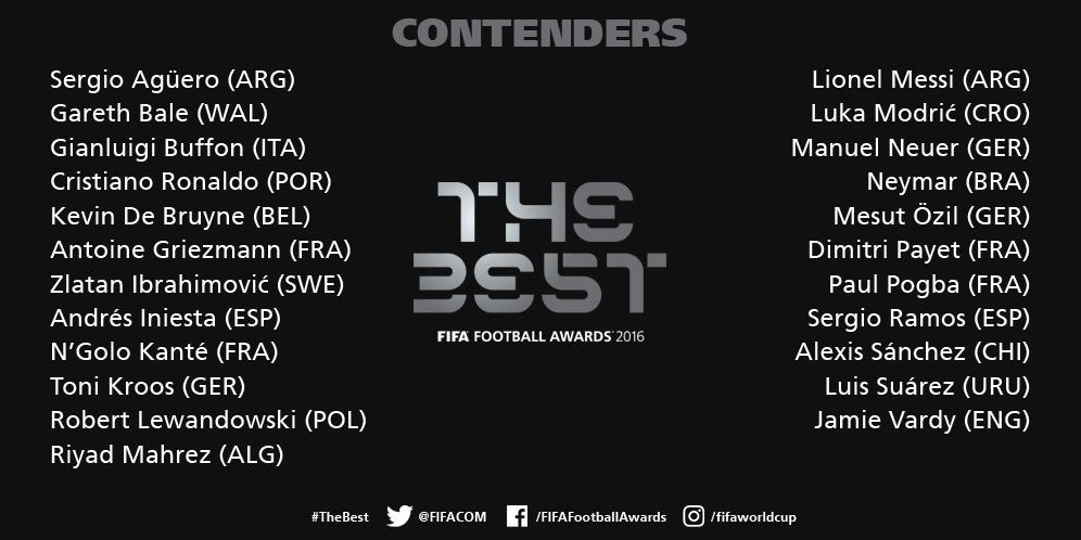 23 Pemain Bersaing Jadi Pemain Terbaik FIFA 2016 23 Pemain Bersaing Jadi Pemain Terbaik FIFA 2016