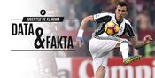 Data dan Fakta Serie A: Juventus vs AS Roma Data dan Fakta Serie A: Juventus vs AS Roma