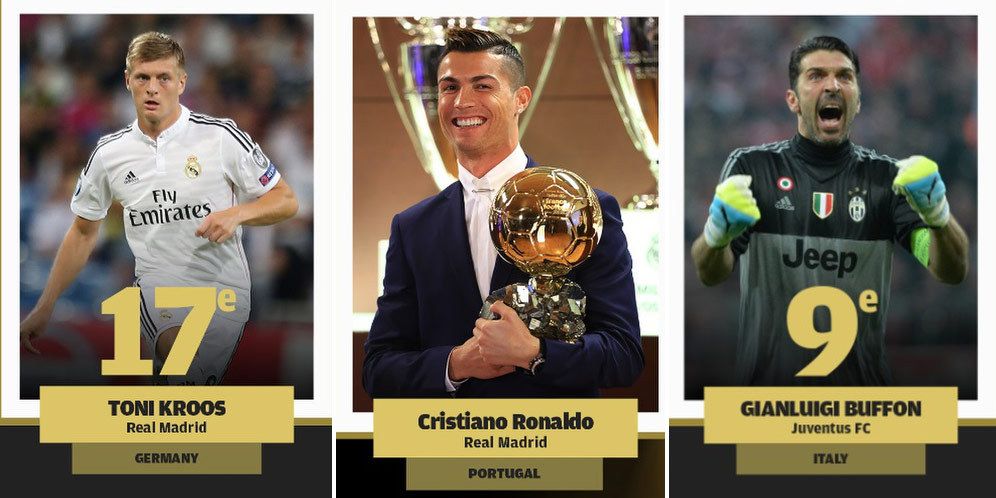 Infografis: Klasemen Lengkap Ballon d'Or 2016 Infografis: Klasemen Lengkap Ballon d'Or 2016