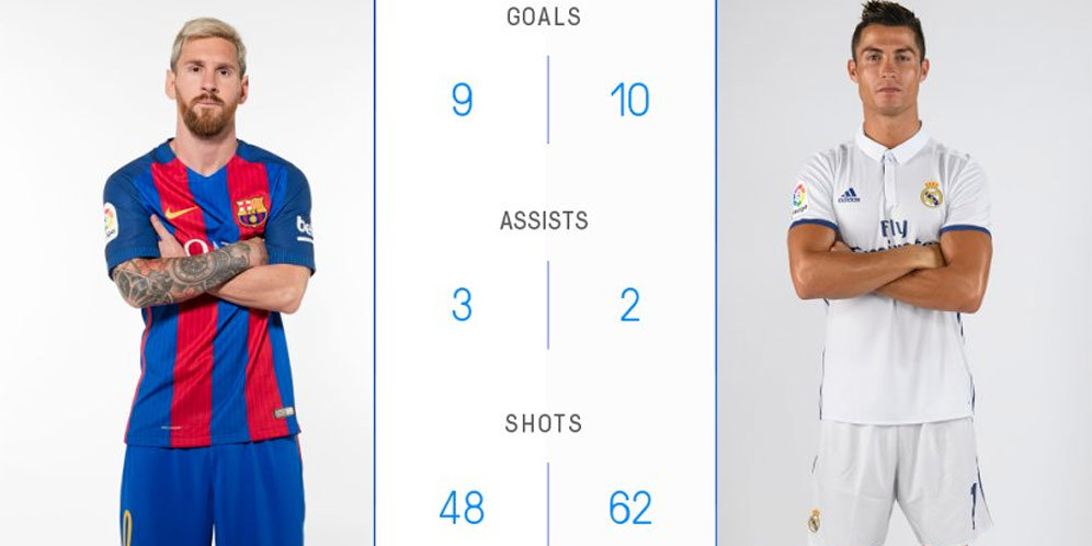 Infografis: Head-to-head 4 Pemain Kunci El Clasico Infografis: Head-to-head 4 Pemain Kunci El Clasico