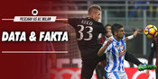 Data dan Fakta Serie A: Pescara vs AC Milan Data dan Fakta Serie A: Pescara vs AC Milan