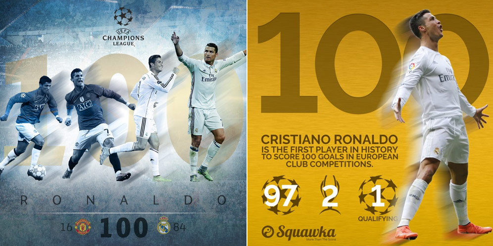 Kupas Tuntas 100 Gol Cristiano Ronaldo di Eropa Kupas Tuntas 100 Gol Cristiano Ronaldo di Eropa