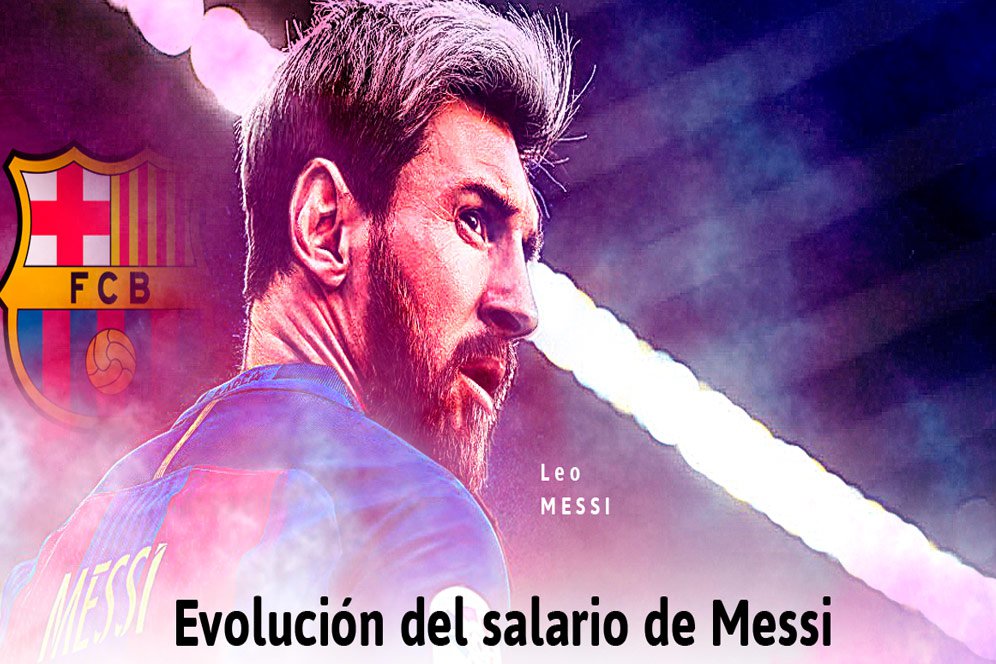 Infografis: Evolusi Gaji Lionel Messi Infografis: Evolusi Gaji Lionel Messi