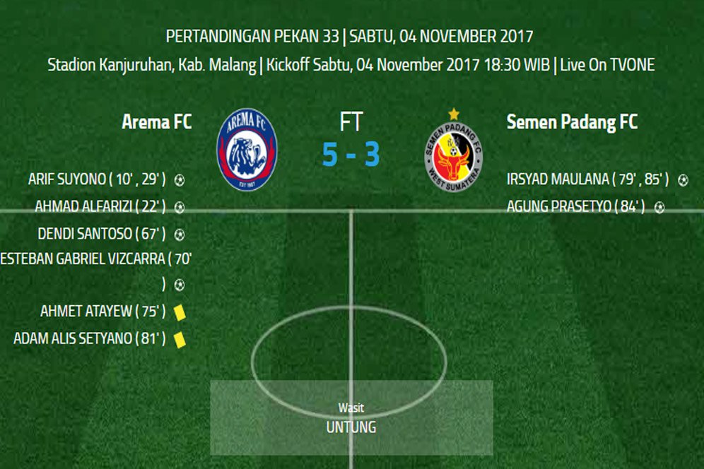 Dikalahkan Arema FC, Semen Padang Kecewa Dikalahkan Arema FC, Semen Padang Kecewa