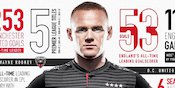 Bos Crystal Palace Ingin Pulangkan Rooney ke Inggris