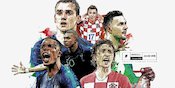Final Piala Dunia 2018: Inilah Susunan Pemain Prancis vs Kroasia Final Piala Dunia 2018: Inilah Susunan Pemain Prancis vs Kroasia