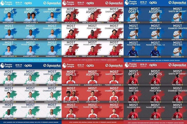 Manchester City dan Liverpool