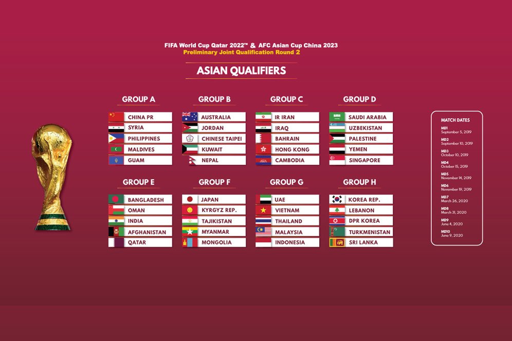 Klasemen Kualifikasi Piala Dunia 2022: Malaysia Menanjak, Indonesia Juru Kunci