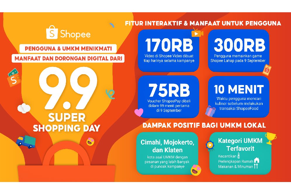 Kecantikan, Perlengkapan Rumah, dan Makanan & Minuman Jadi Kategori UMKM Terfavorit di Shopee 9.9 Super Shopping Day Kecantikan, Perlengkapan Rumah, dan Makanan & Minuman Jadi Kategori UMKM Terfavorit di Shopee 9.9 Super Shopping Day