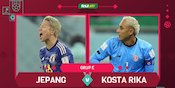 Prediksi Piala Dunia: Jepang vs Kosta Rika 27 November 2022 Prediksi Piala Dunia: Jepang vs Kosta Rika 27 November 2022