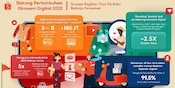 Bangun Bisnis Berkesinambungan, Ini 4 Tren Perilaku Belanja Konsumen dari Shopee