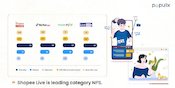 Shopee Live Unggul Jadi Platform Paling Populer untuk Belanja Fashion dan Kecantikan