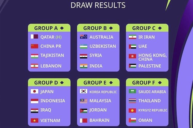 Pembagian Grup Piala Asia 2023 Pembagian Grup Piala Asia 2023