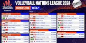 Jadwal Siaran Langsung Womens VNL 2024 Week 2 di Vidio Pekan Ini