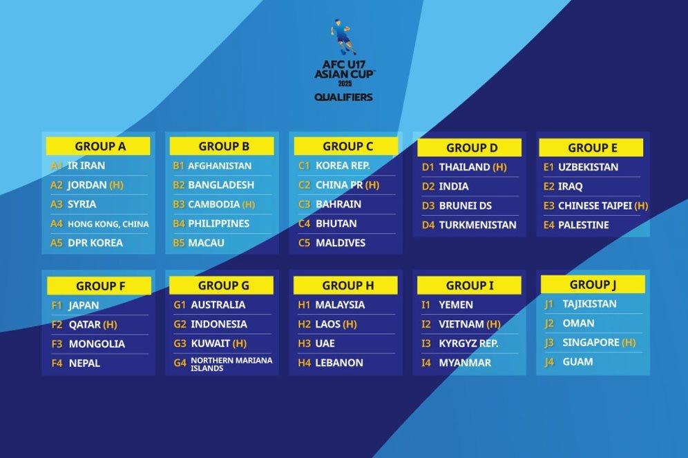Jadwal Lengkap Kualifikasi Piala Asia U-17 2025 Jadwal Lengkap Kualifikasi Piala Asia U-17 2025